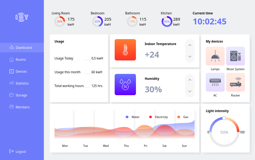 screenshot of iot-dashboard